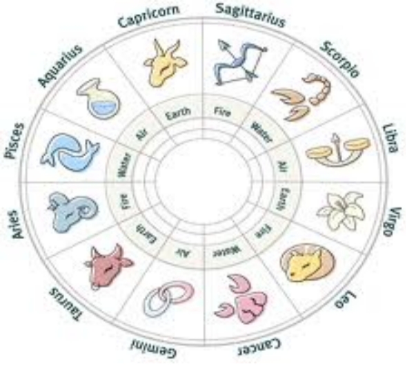 horoscopos signos